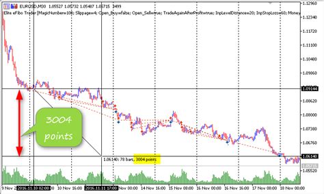 Elite eFibo Trader 2.6 EA